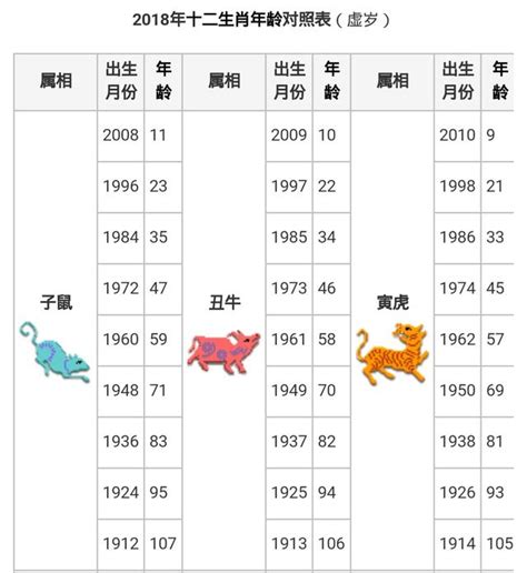 77年生肖|【十二生肖年份】12生肖年齡對照表、今年生肖 